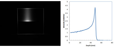 チェレンコフ光閾値以下の陽子線(119MeV)をガラスに照射した発光画像（左）と深部発光分布（右）